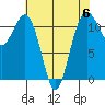 Tacoma Narrows tide chart for Saturday, May 6, 2023