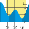 Tacoma Narrows tide chart for Sunday, June 11, 2023
