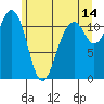 Tacoma Narrows tide chart for Wednesday, June 14, 2023