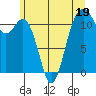 Tacoma Narrows tide chart for Monday, June 19, 2023