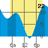 Tacoma Narrows tide chart for Thursday, June 22, 2023