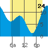 Tacoma Narrows tide chart for Saturday, June 24, 2023