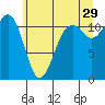 Tacoma Narrows tide chart for Thursday, June 29, 2023
