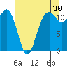 Tacoma Narrows tide chart for Friday, June 30, 2023