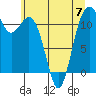 Tacoma Narrows tide chart for Wednesday, June 7, 2023