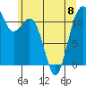 Tacoma Narrows tide chart for Thursday, June 8, 2023