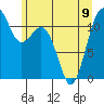 Tacoma Narrows tide chart for Friday, June 9, 2023