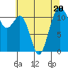 Tacoma Narrows tide chart for Thursday, July 20, 2023