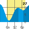 Tacoma Narrows tide chart for Thursday, July 27, 2023