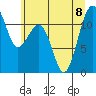 Tacoma Narrows tide chart for Saturday, July 8, 2023