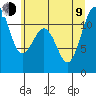 Tacoma Narrows tide chart for Sunday, July 9, 2023
