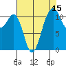 Tacoma Narrows tide chart for Tuesday, August 15, 2023