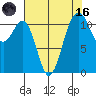 Tacoma Narrows tide chart for Wednesday, August 16, 2023