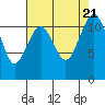 Tacoma Narrows tide chart for Monday, August 21, 2023
