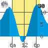 Tacoma Narrows tide chart for Wednesday, August 30, 2023