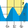 Tacoma Narrows tide chart for Monday, August 7, 2023