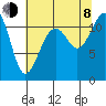 Tacoma Narrows tide chart for Tuesday, August 8, 2023