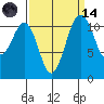 Tacoma Narrows tide chart for Thursday, September 14, 2023