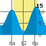 Tacoma Narrows tide chart for Friday, September 15, 2023