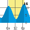Tacoma Narrows tide chart for Saturday, September 16, 2023
