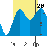 Tacoma Narrows tide chart for Wednesday, September 20, 2023