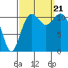 Tacoma Narrows tide chart for Thursday, September 21, 2023