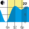 Tacoma Narrows tide chart for Friday, September 22, 2023