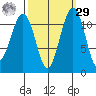 Tacoma Narrows tide chart for Friday, September 29, 2023
