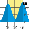 Tacoma Narrows tide chart for Saturday, September 30, 2023