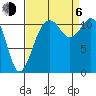 Tacoma Narrows tide chart for Wednesday, September 6, 2023