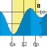 Tacoma Narrows tide chart for Friday, September 8, 2023