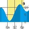 Tacoma Narrows tide chart for Saturday, September 9, 2023