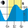 Tacoma Narrows tide chart for Friday, October 6, 2023