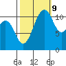 Tacoma Narrows tide chart for Monday, October 9, 2023