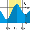 Tacoma Narrows tide chart for Monday, November 6, 2023