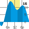 Tacoma Narrows tide chart for Saturday, December 16, 2023