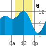Tacoma Narrows tide chart for Saturday, January 6, 2024