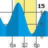 Tacoma Narrows tide chart for Thursday, February 15, 2024