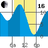 Tacoma Narrows tide chart for Friday, February 16, 2024