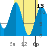 Tacoma Narrows tide chart for Wednesday, March 13, 2024