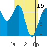Tacoma Narrows tide chart for Friday, March 15, 2024