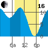 Tacoma Narrows tide chart for Saturday, March 16, 2024