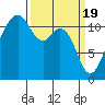 Tacoma Narrows tide chart for Tuesday, March 19, 2024