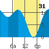 Tacoma Narrows tide chart for Sunday, March 31, 2024
