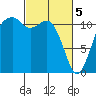 Tacoma Narrows tide chart for Tuesday, March 5, 2024