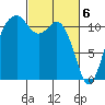 Tacoma Narrows tide chart for Wednesday, March 6, 2024