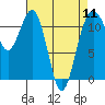 Tacoma Narrows tide chart for Thursday, April 11, 2024