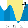 Tacoma Narrows tide chart for Saturday, April 13, 2024