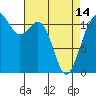 Tacoma Narrows tide chart for Sunday, April 14, 2024