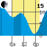 Tacoma Narrows tide chart for Monday, April 15, 2024